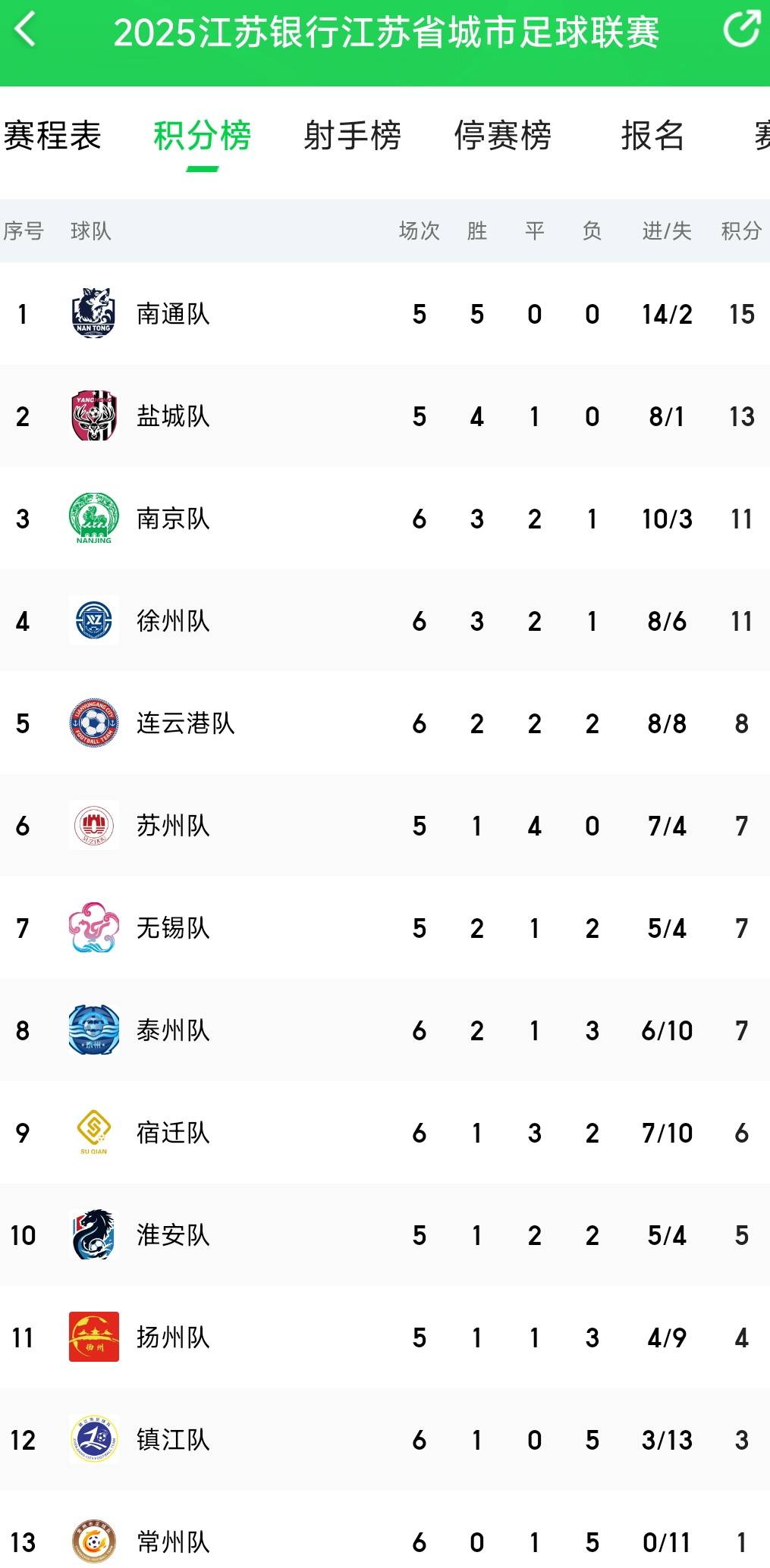 比分分析官方公布最新积分榜,悬念再起 比分分析官方公布最新积分榜,悬念再起