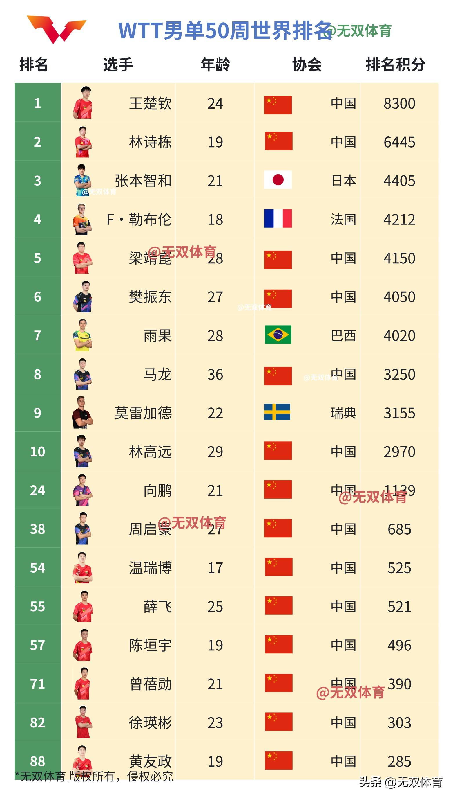 爱游戏体育-奥运会赛季收官，冠军榜单揭晓